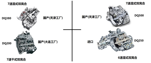 ▲大众现有的四种DCT变速箱