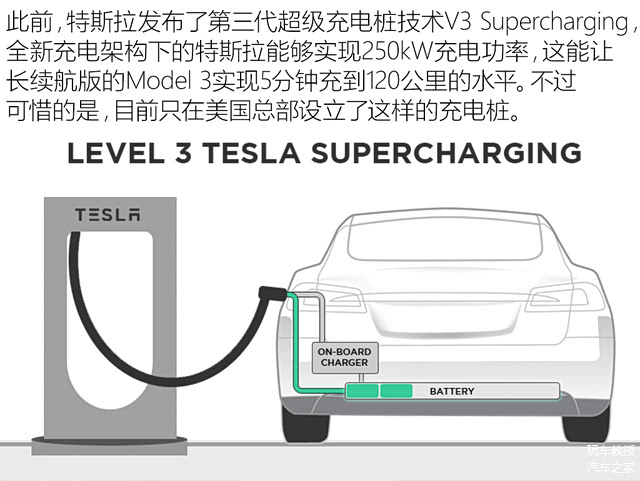 图片来自汽车之家