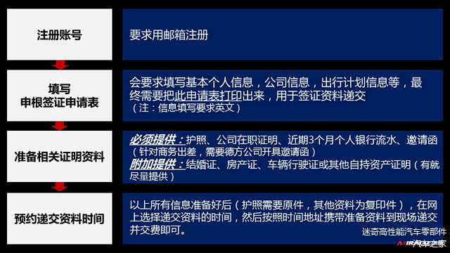德签的办理效率还是很快的，大概4天就可以出结果
顺利拿下签证后就开始预定机票了
