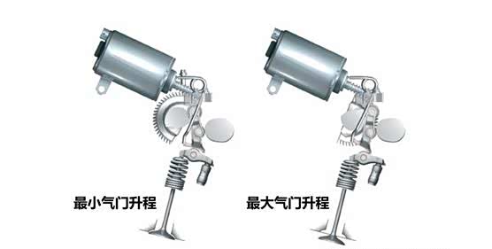 Valvetronic气门升程可变技术原理
