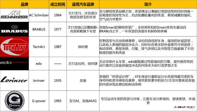 列举部分欧洲知名品牌……