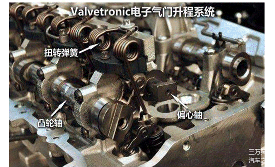 Valvetronic气门升程可变技术