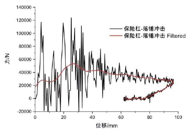 保险杠横梁落锤结果滤波前后对比