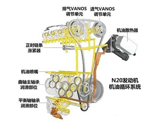 N20采用的一体式正式链条，维修难度大，耗费时间长