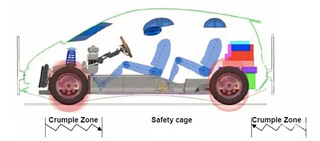 汽车车身按功能、作用划分区域