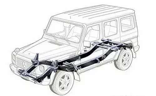 body-on-frame的奔驰G级