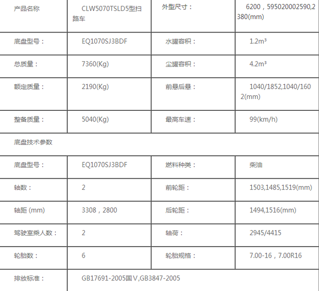 东风小多利卡扫路车（1.5方水/4方尘）