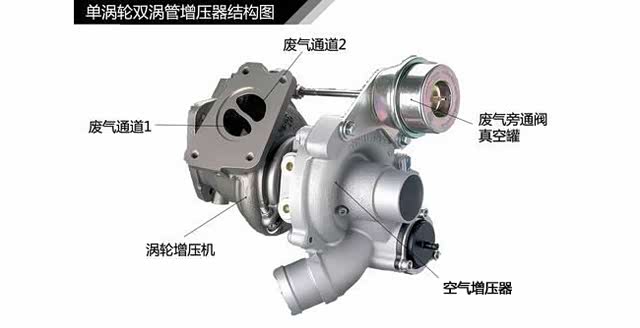 单涡轮双涡管涡轮增压器
