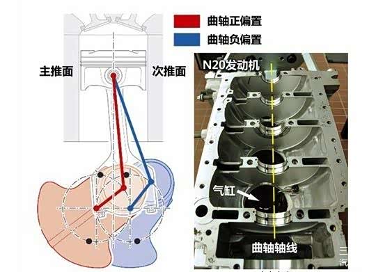 曲轴偏置设计示意图