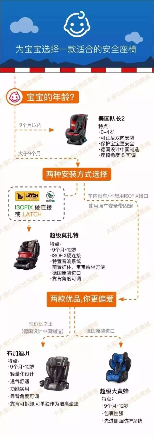 部也有通风的设计；座套可轻松拆下清洗