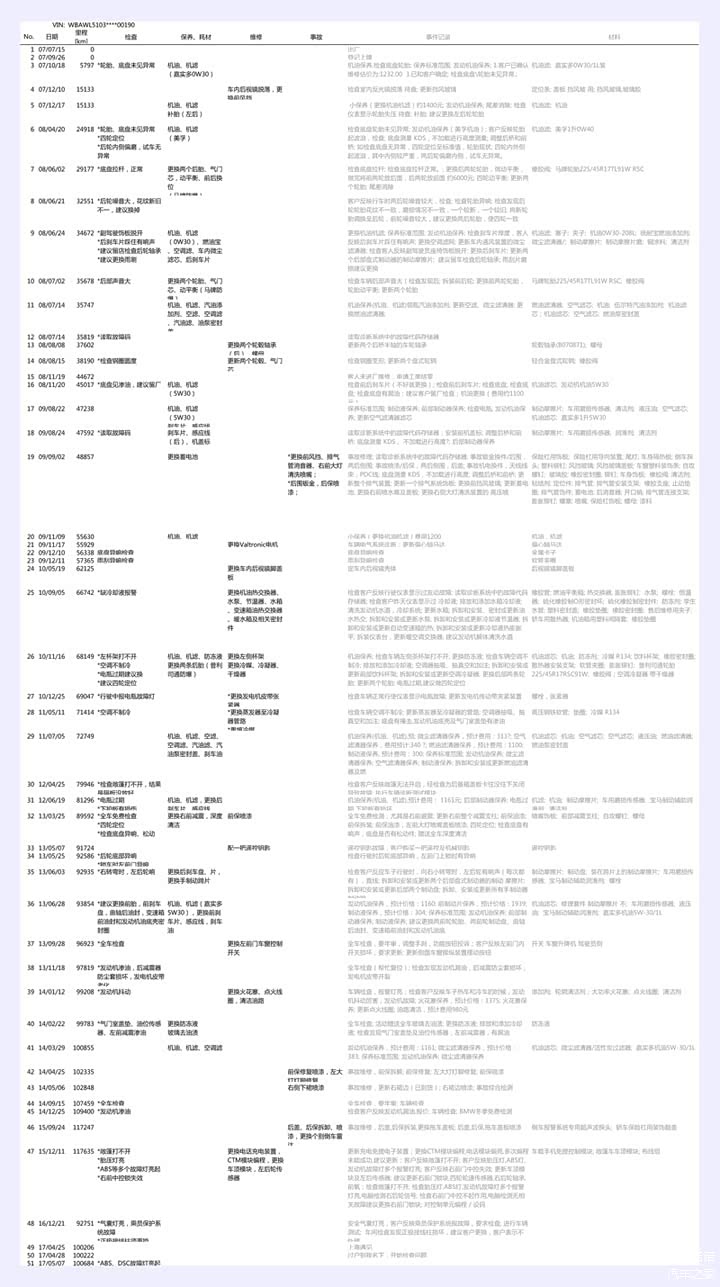 该车2007年以来的已知养护维修记录整理