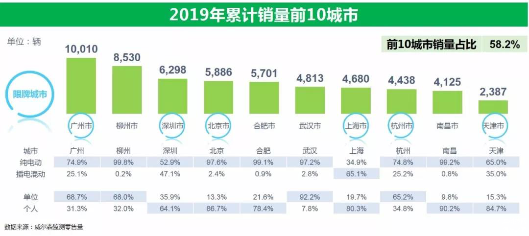 （图片来自广州威尔森信息科技有限公司）
