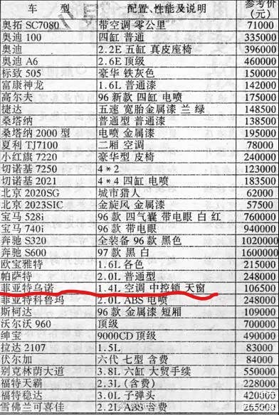 1997年北京的一个汽车经销商价格表