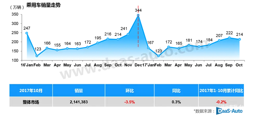 数据来源:达示数据