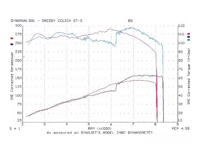 搭载2ZZ-GE的Celica GTS