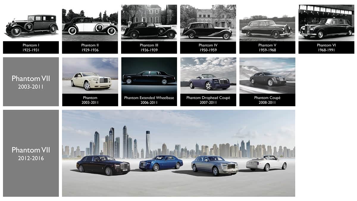 前七代l劳斯莱斯幻影，满满的皇室气质。全新一代幻影将在2017年7月27日全球首发。