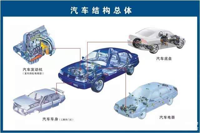 汽车总体结构