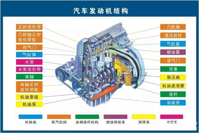 汽车发动机结构图