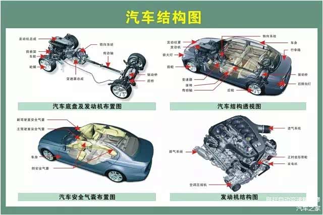 汽车结构图
