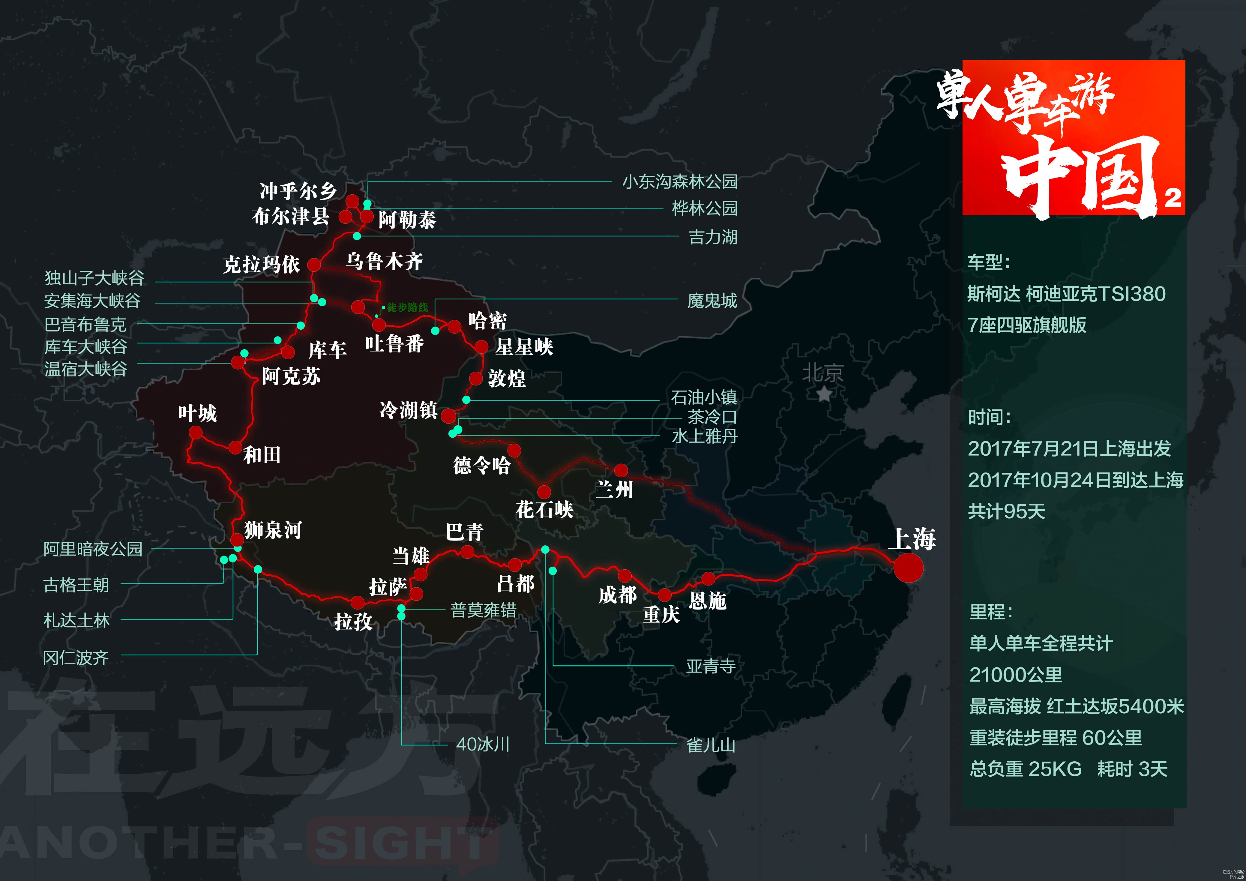 线图的制作方法，以前做过视频分享，可以去公众号“在远方”回复“路线图”收