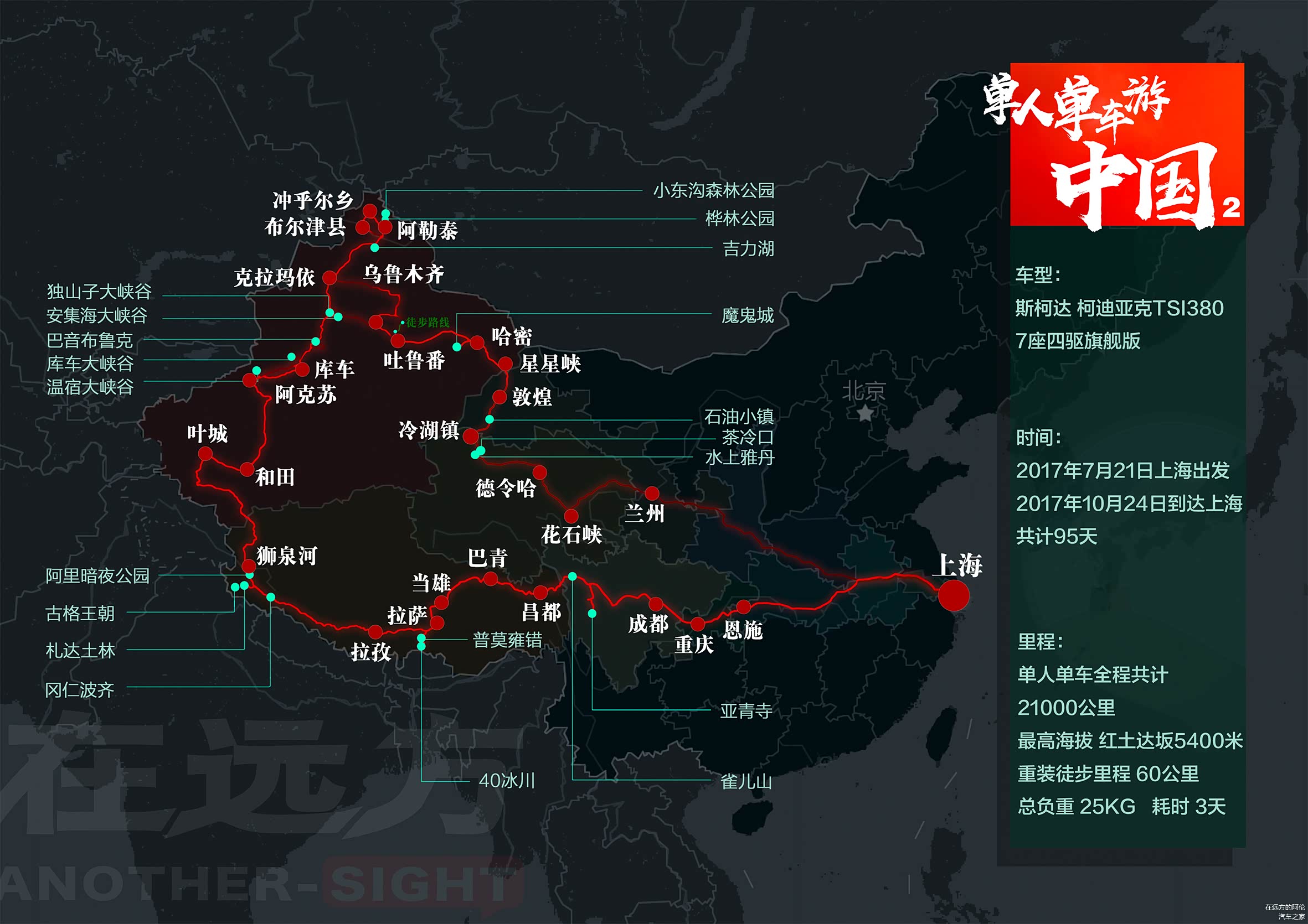 路线图的制作方法，以前做过视频分享，可以去公众号“在远方”回复“路线图”收
