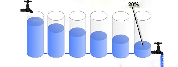 ▲类比蓄电池电量低于20%的过放状态