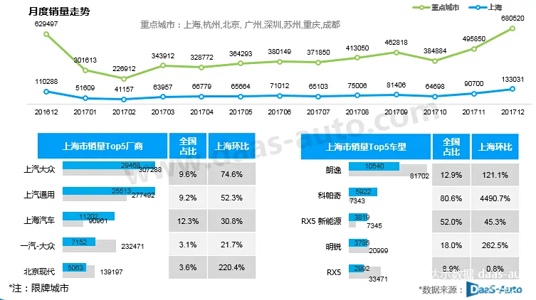 数据来源:达示数据