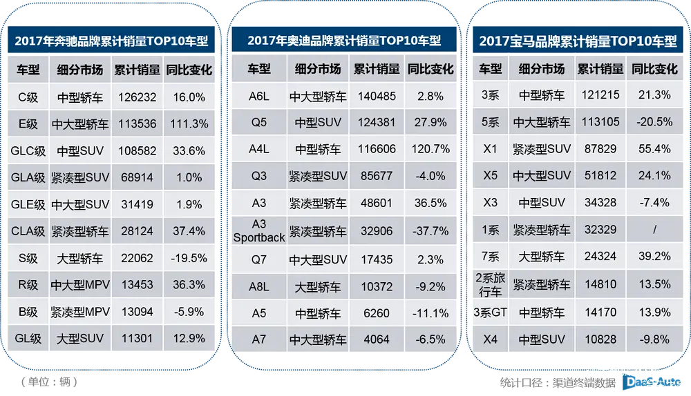数据来源:达示数据