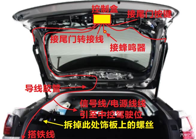 - 布线总览示意图-