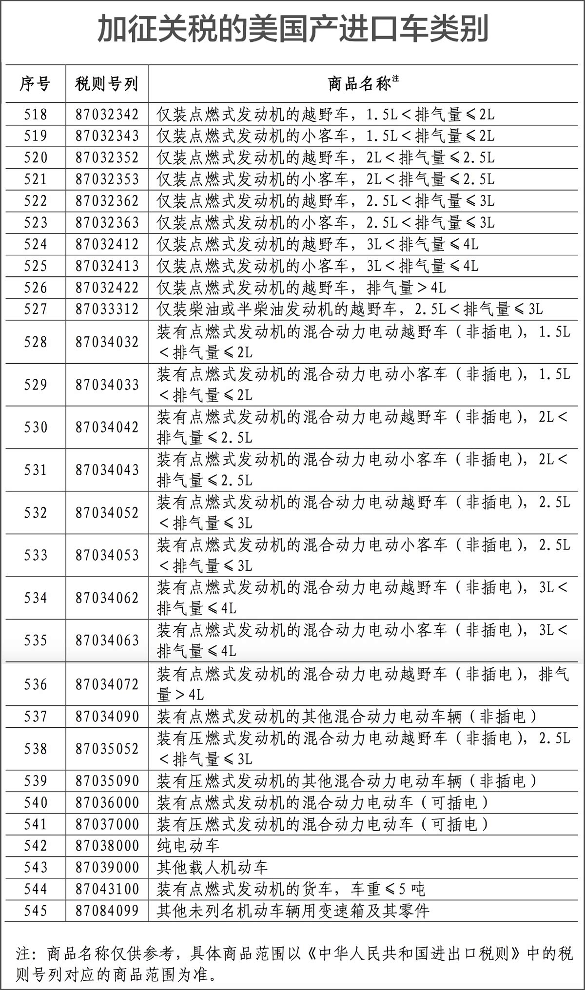 美国车进口车涨关税，除了野马，还有什么车不用涨税？_车家号_汽车之家