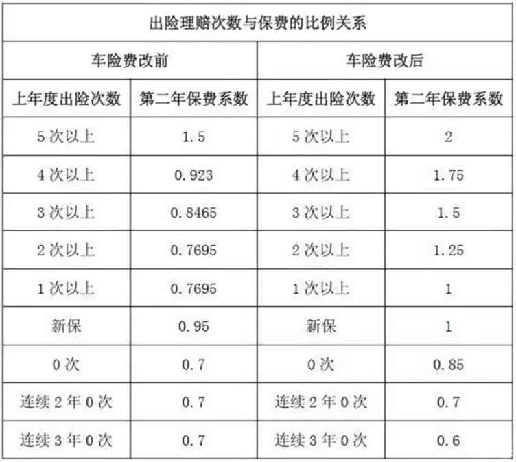 比例
