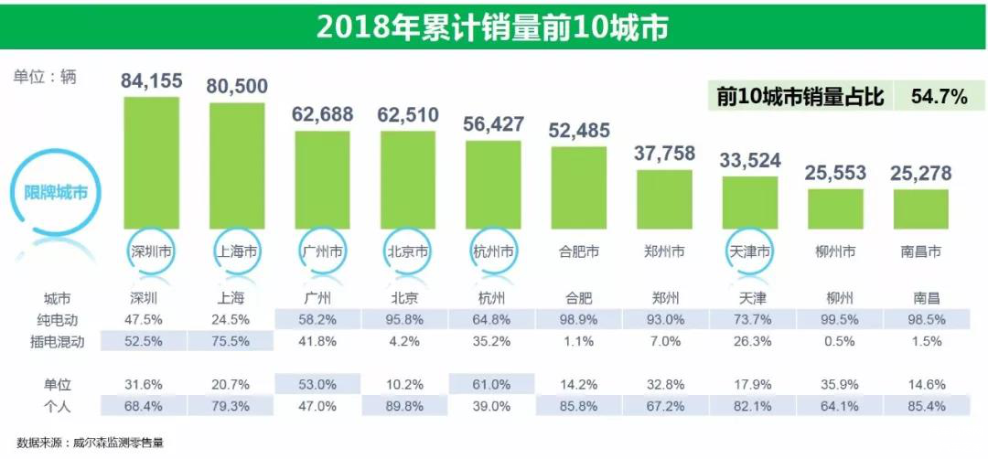 （图片来自广州威尔森信息科技有限公司）