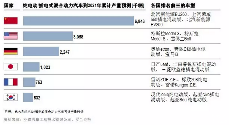 图6