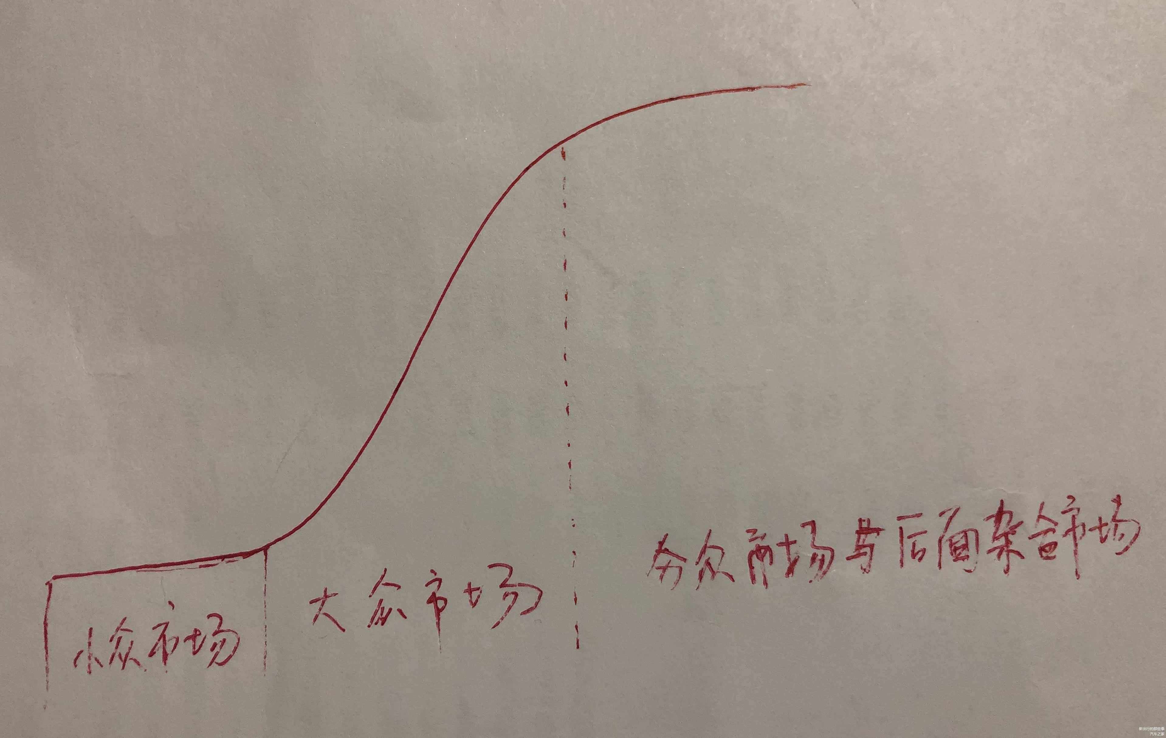 请谅解我的手工渣图