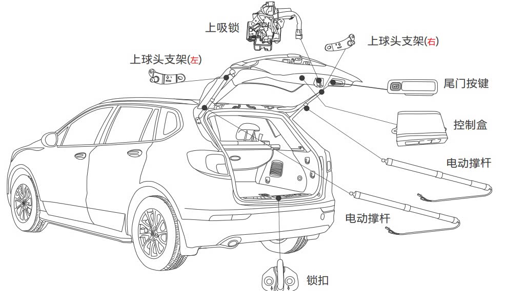 - 路畅电尾门所有零件安装位置示意图 -