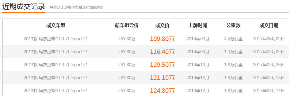 近期的成交记录