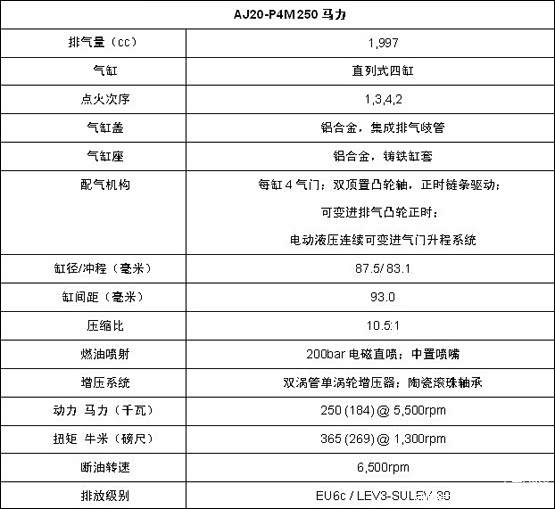 捷豹路虎Ingenium 2.0T发动机部分参数
