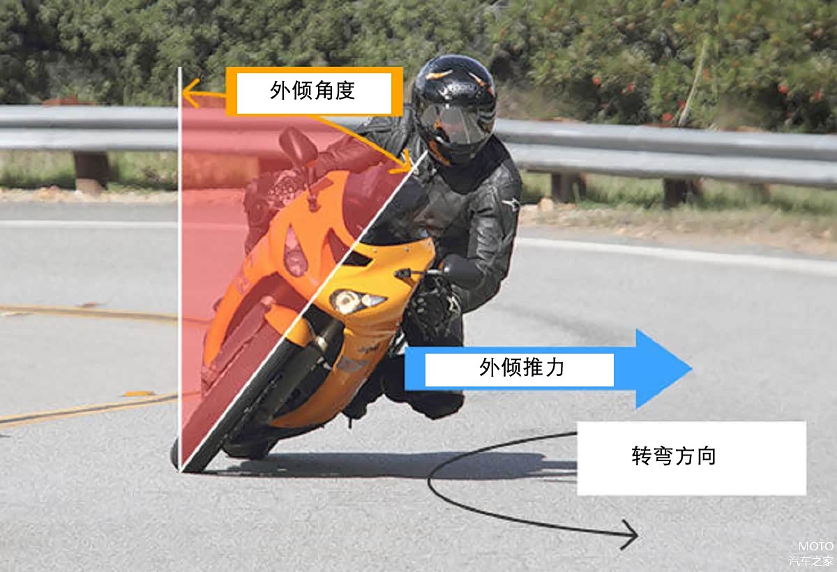 干货：详解摩托车轮胎在转弯中的力量与角度变化_车家号_汽车之家